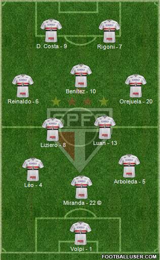 São Paulo FC Formation 2021
