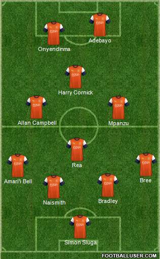 Luton Town Formation 2021