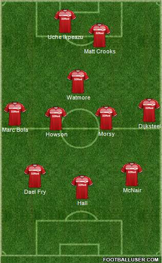 Middlesbrough Formation 2021