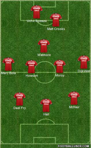 Middlesbrough football formation