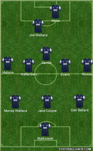 Millwall Formation 2021