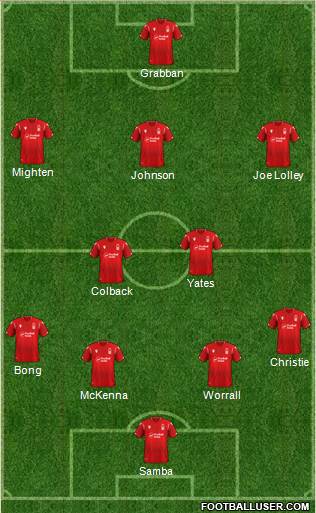 Nottingham Forest football formation