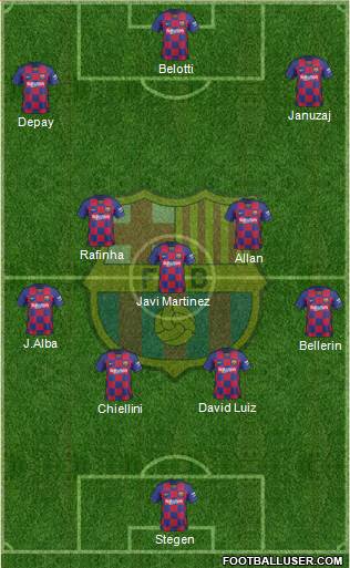 F.C. Barcelona Formation 2021