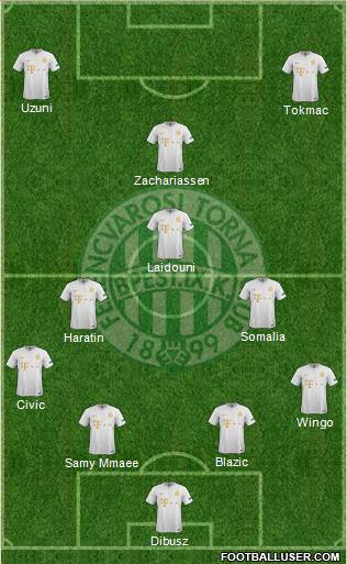 Ferencvárosi Torna Club Formation 2021