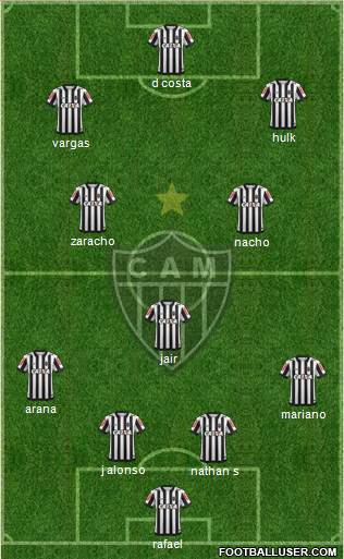 C Atlético Mineiro Formation 2021