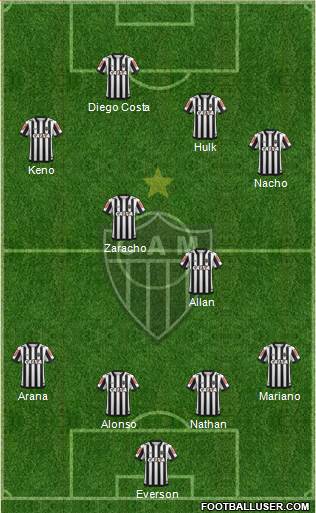 C Atlético Mineiro Formation 2021