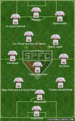 São Paulo FC Formation 2021