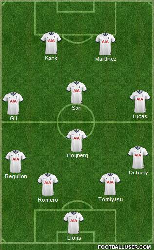 Tottenham Hotspur Formation 2021