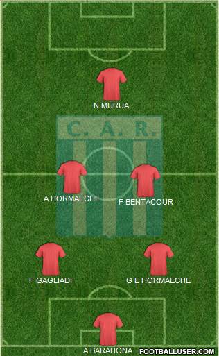 Racing de Córdoba Formation 2021