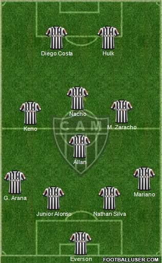 C Atlético Mineiro Formation 2021