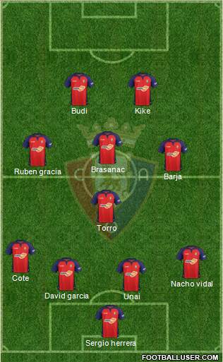 C. At. Osasuna Formation 2021
