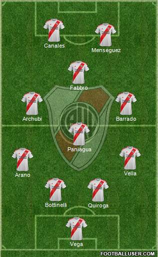River Plate Formation 2021