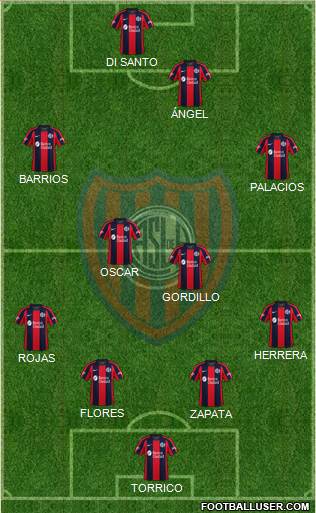 San Lorenzo de Almagro Formation 2021