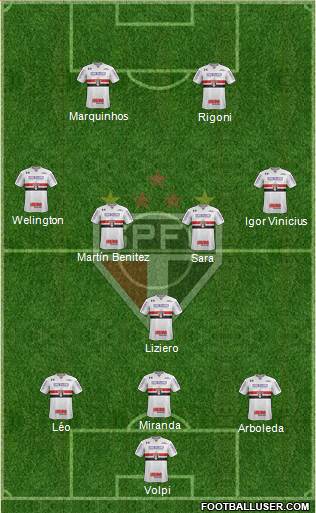 São Paulo FC Formation 2021