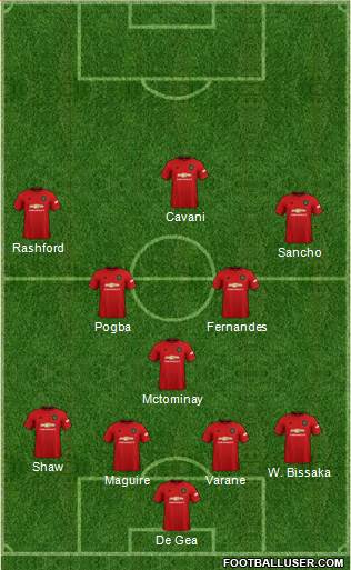 Manchester United Formation 2021