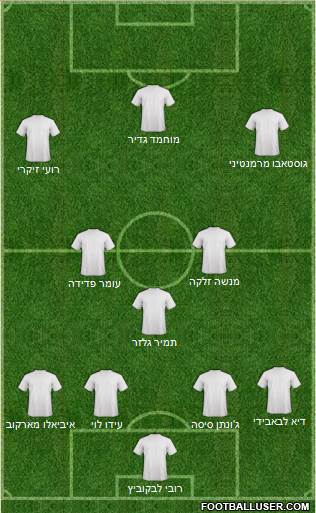 Israel Formation 2021