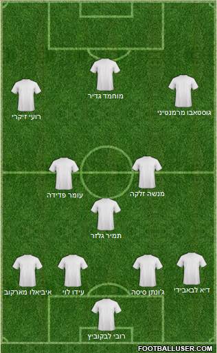 Israel 4-3-3 football formation