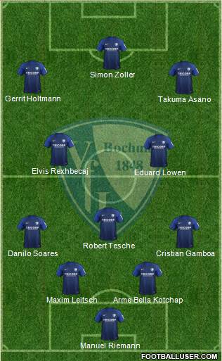 VfL Bochum 5-3-2 football formation