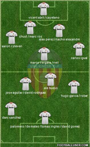 Valencia C.F., S.A.D. Formation 2021