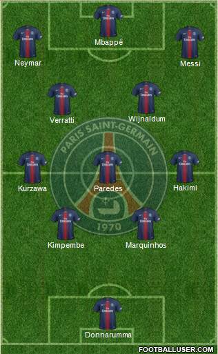 Paris Saint-Germain Formation 2021