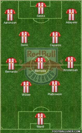 FC Salzburg Formation 2021