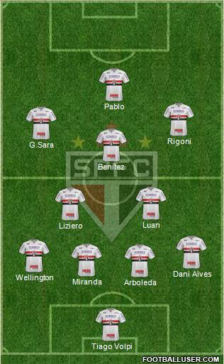 São Paulo FC Formation 2021