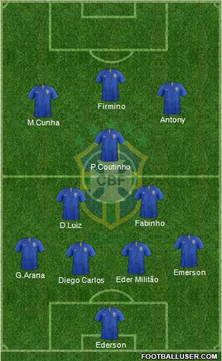Brazil Formation 2021