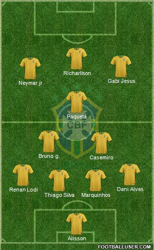 Brazil Formation 2021