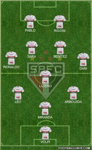 São Paulo FC Formation 2021
