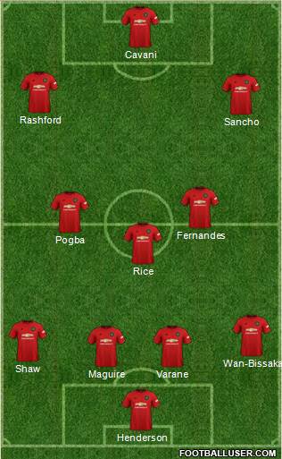 Manchester United Formation 2021