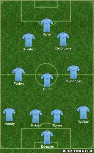 Manchester City Formation 2021