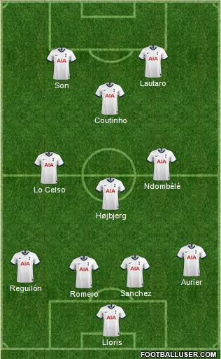 Tottenham Hotspur Formation 2021
