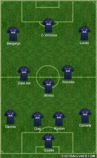 Tottenham Hotspur Formation 2021