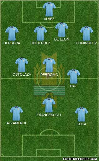 Uruguay Formation 2021