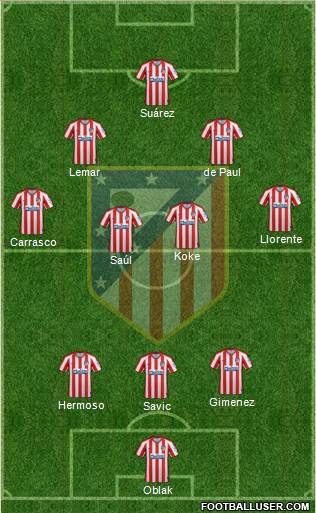 C. Atlético Madrid S.A.D. Formation 2021