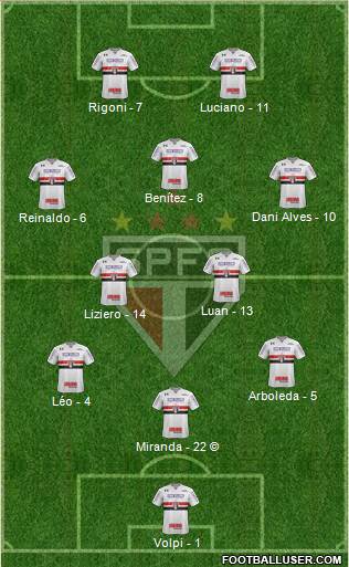 São Paulo FC Formation 2021