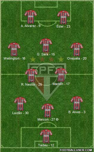 São Paulo FC Formation 2021