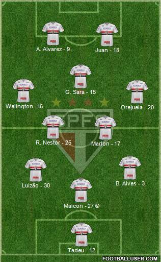 São Paulo FC Formation 2021