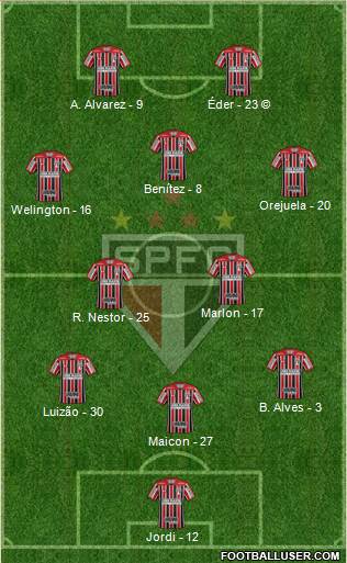 São Paulo FC Formation 2021