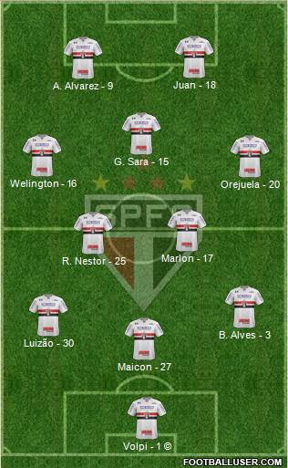 São Paulo FC Formation 2021