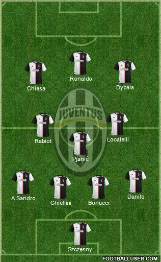 Juventus Formation 2021