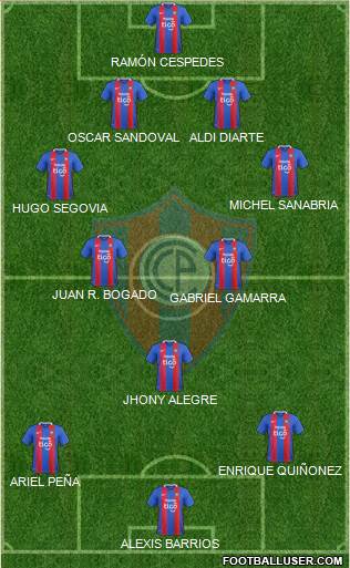 C Cerro Porteño Formation 2021