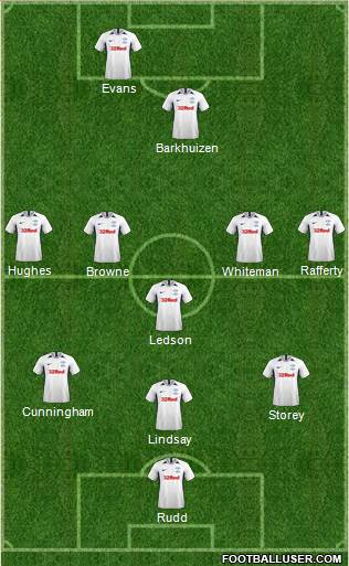 Preston North End Formation 2021