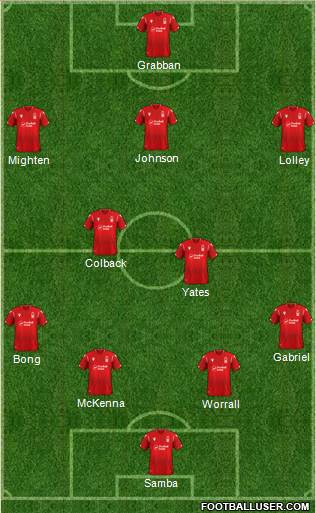 Nottingham Forest football formation