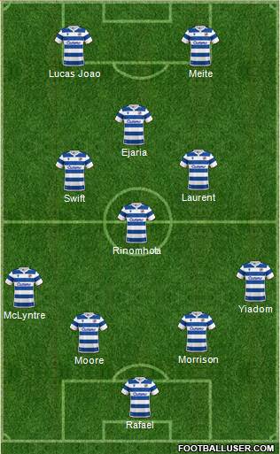 Reading football formation