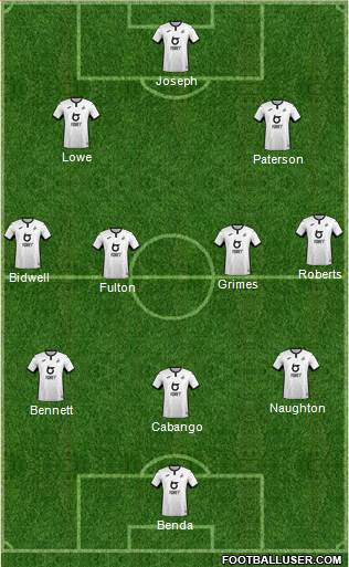 Swansea City Formation 2021