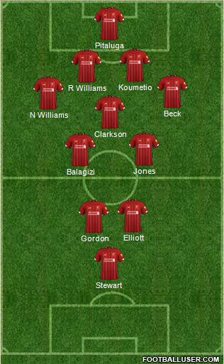 Liverpool Formation 2021