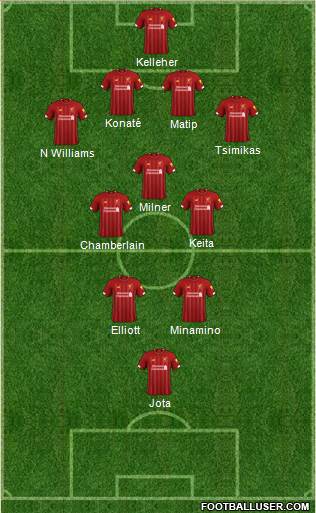 Liverpool Formation 2021