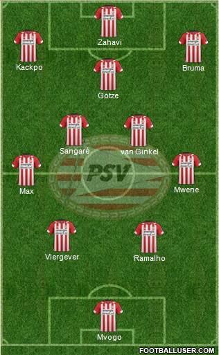 PSV Formation 2021