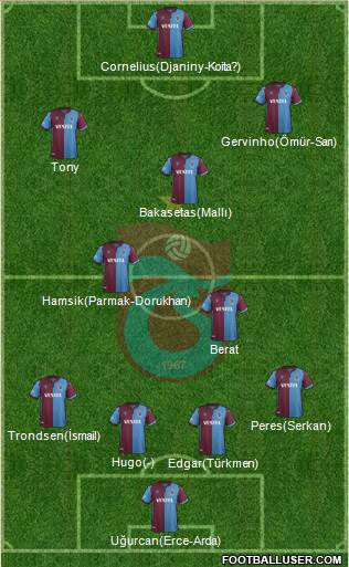 Trabzonspor Formation 2021
